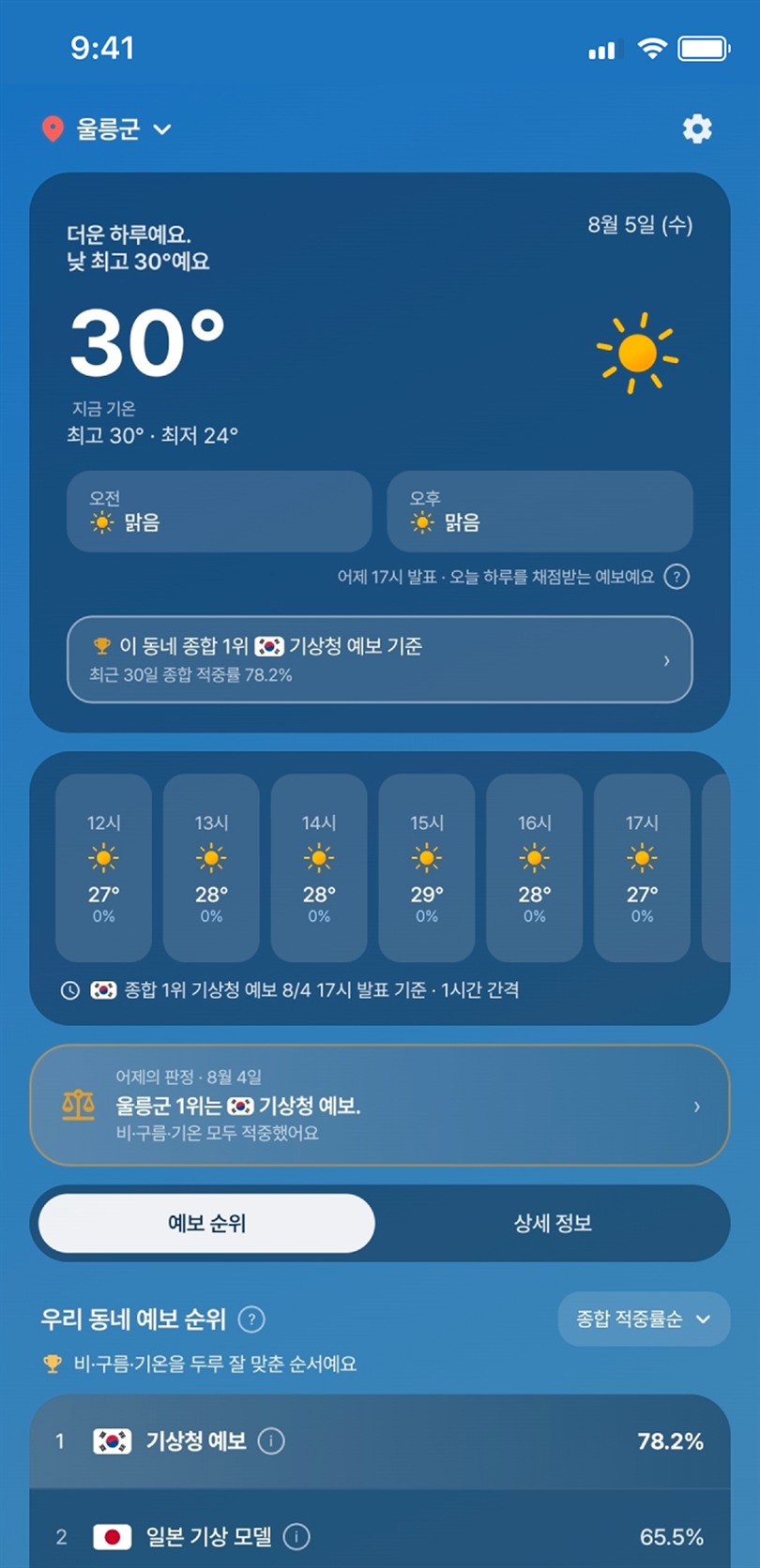 웨더리그 홈 화면 — 현재 날씨와 이 동네 1위 채널의 브리핑
